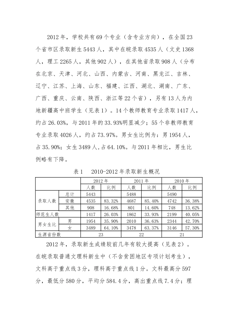 安徽大学本科教学质量报告XXXX_第2页