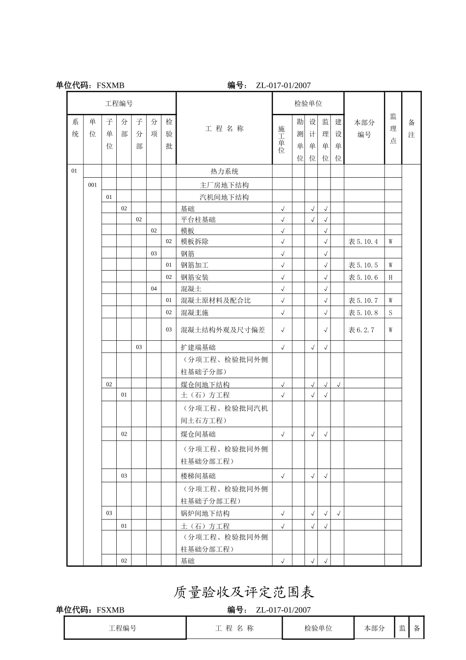 工程质量验收及评定范围表_第2页