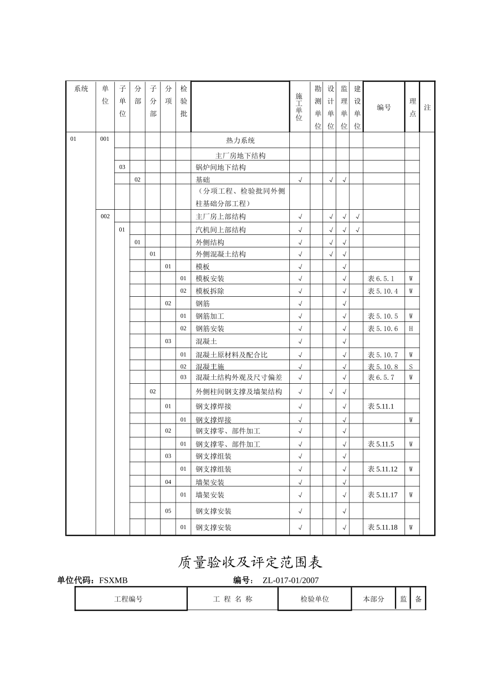 工程质量验收及评定范围表_第3页