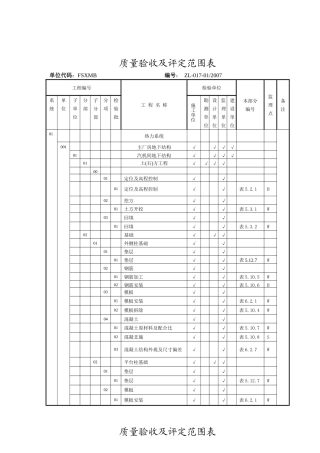工程质量验收及评定范围表