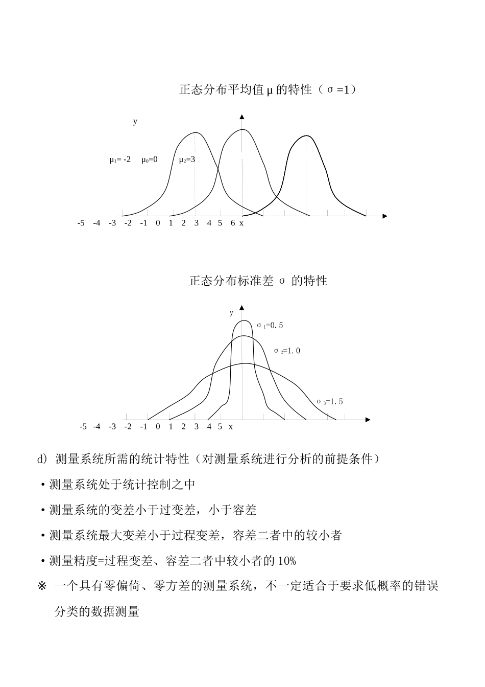 测量系统分析MSA讲义_第2页
