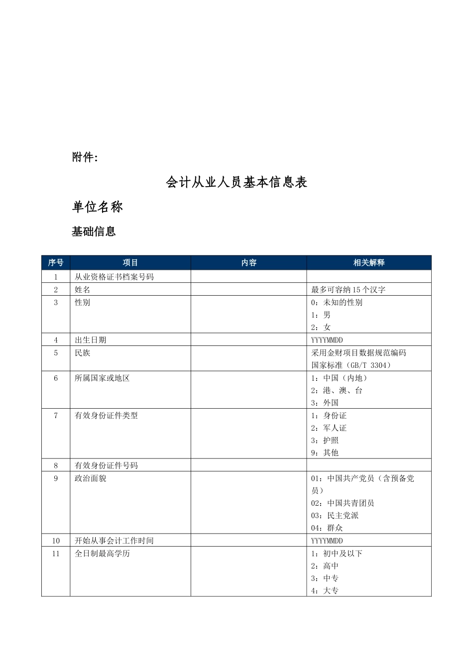 会计从业人员的基本信息_第1页