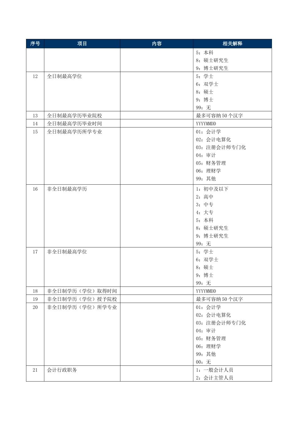 会计从业人员的基本信息_第2页