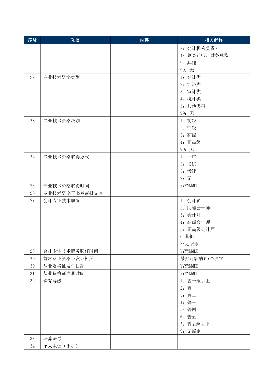 会计从业人员的基本信息_第3页