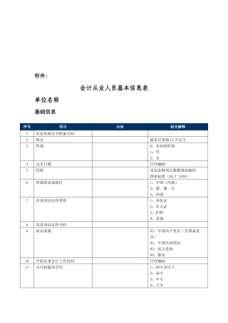 会计从业人员的基本信息
