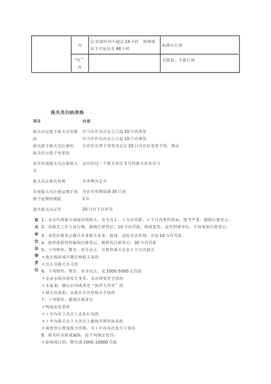 报关员考试报关知识图表整理_第2页