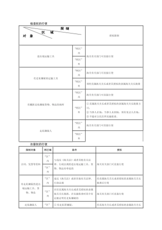 报关员考试报关知识图表整理