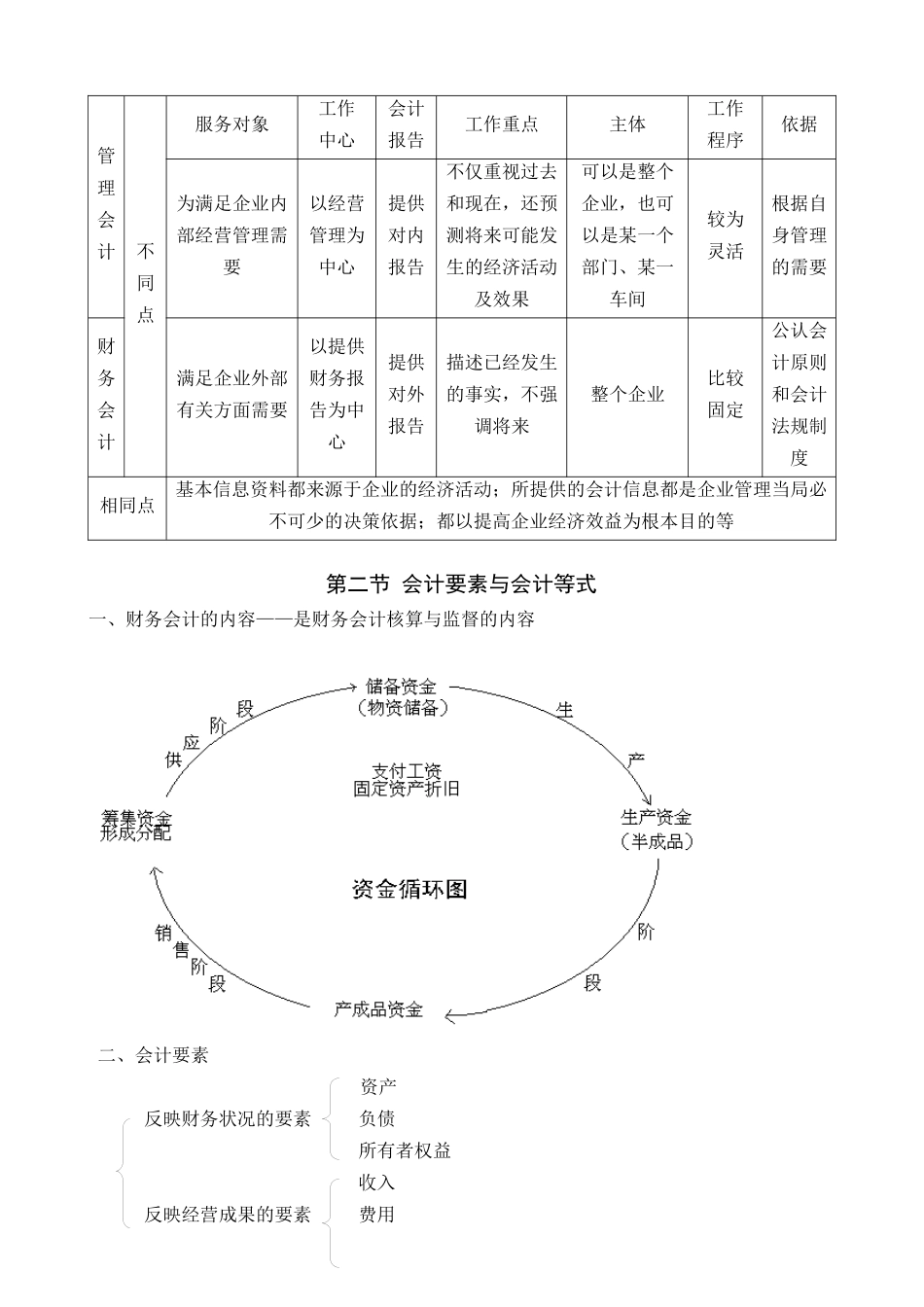 第一章财务会计总论_第2页