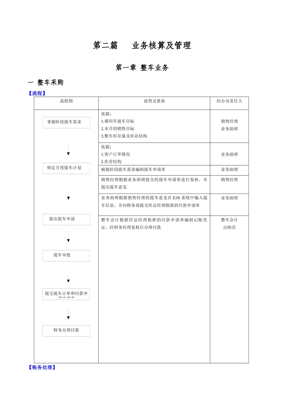 财务手册(整车)_第1页