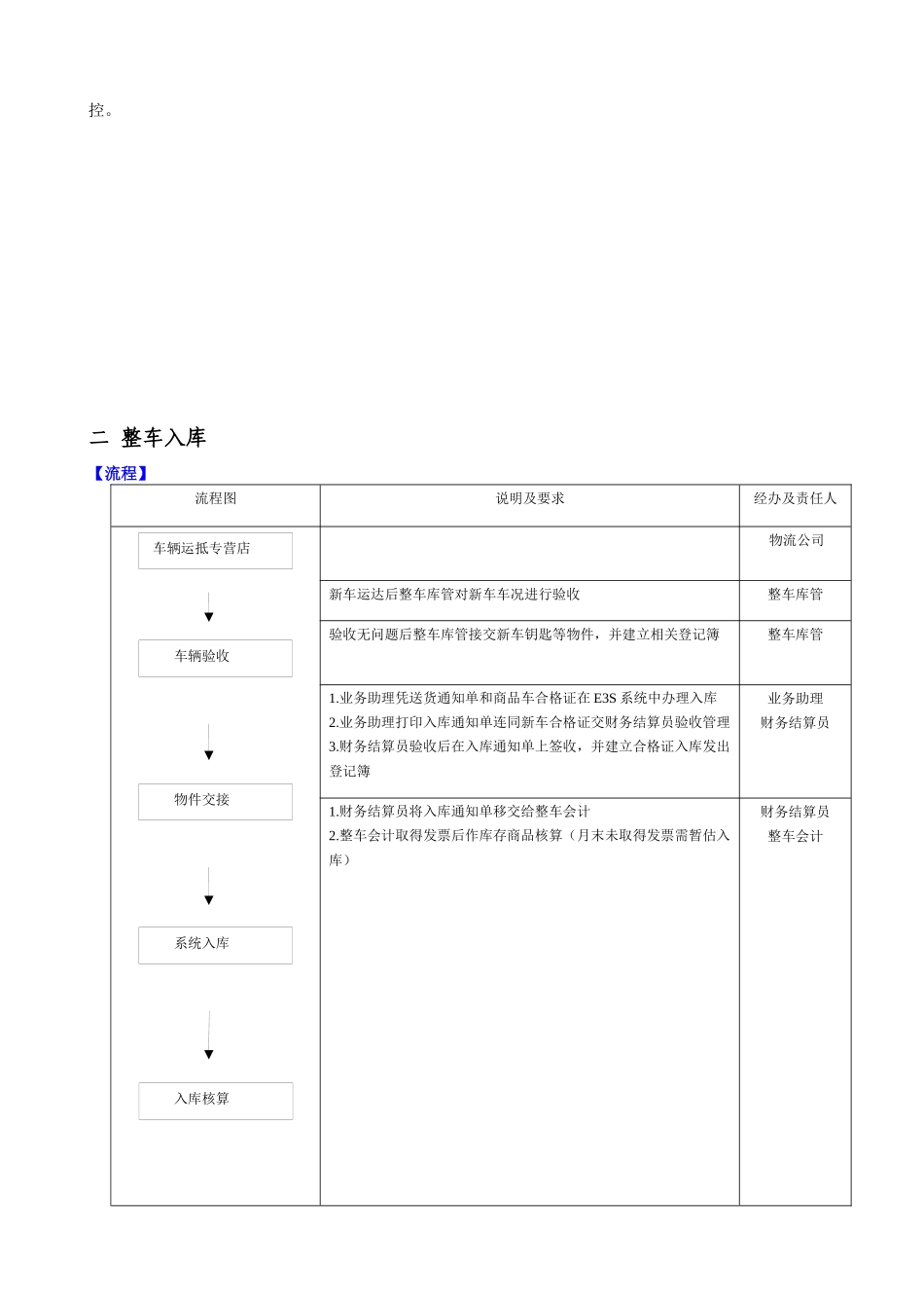 财务手册(整车)_第3页