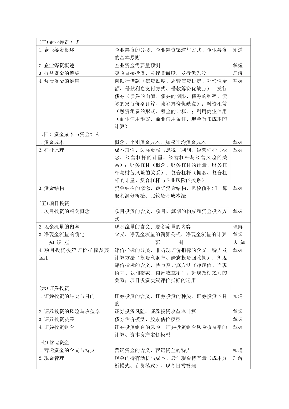 《财务管理》考试大纲_第2页