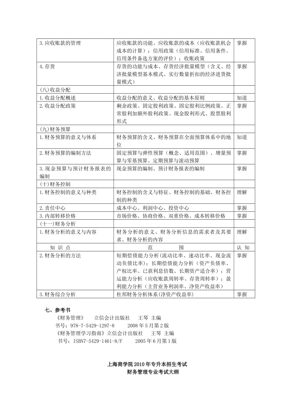 《财务管理》考试大纲_第3页