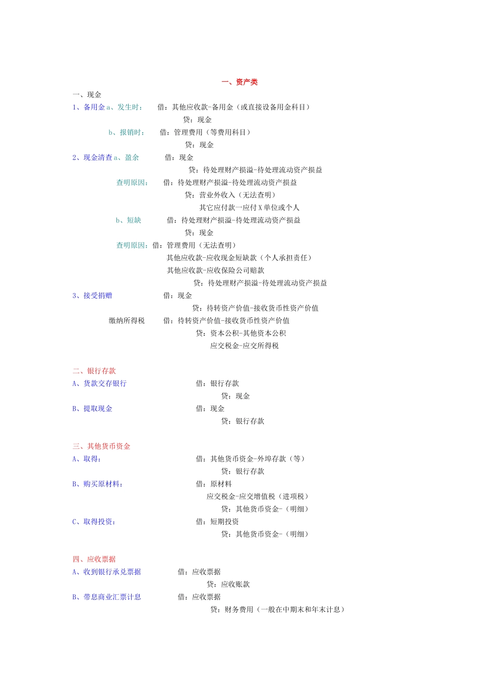 财会分录攻略_第1页