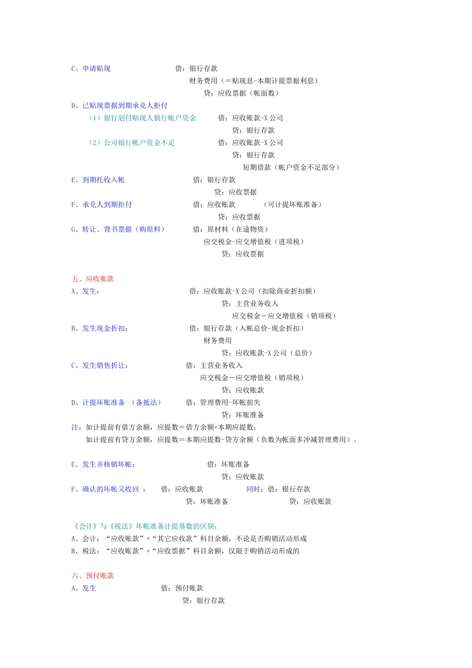 财会分录攻略_第2页