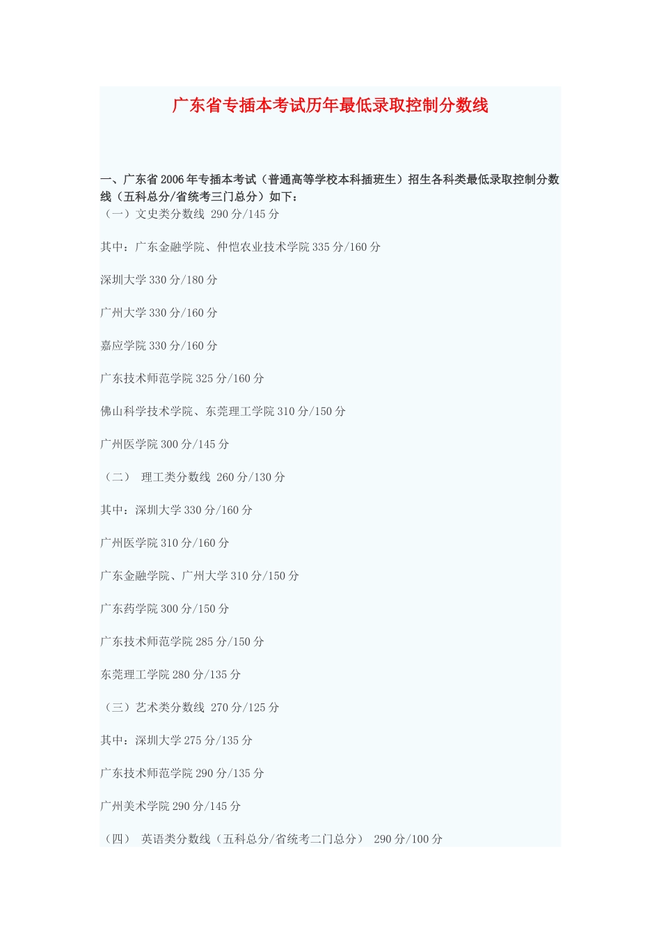广东省专插本考试历年最低录取控制分数线_第1页