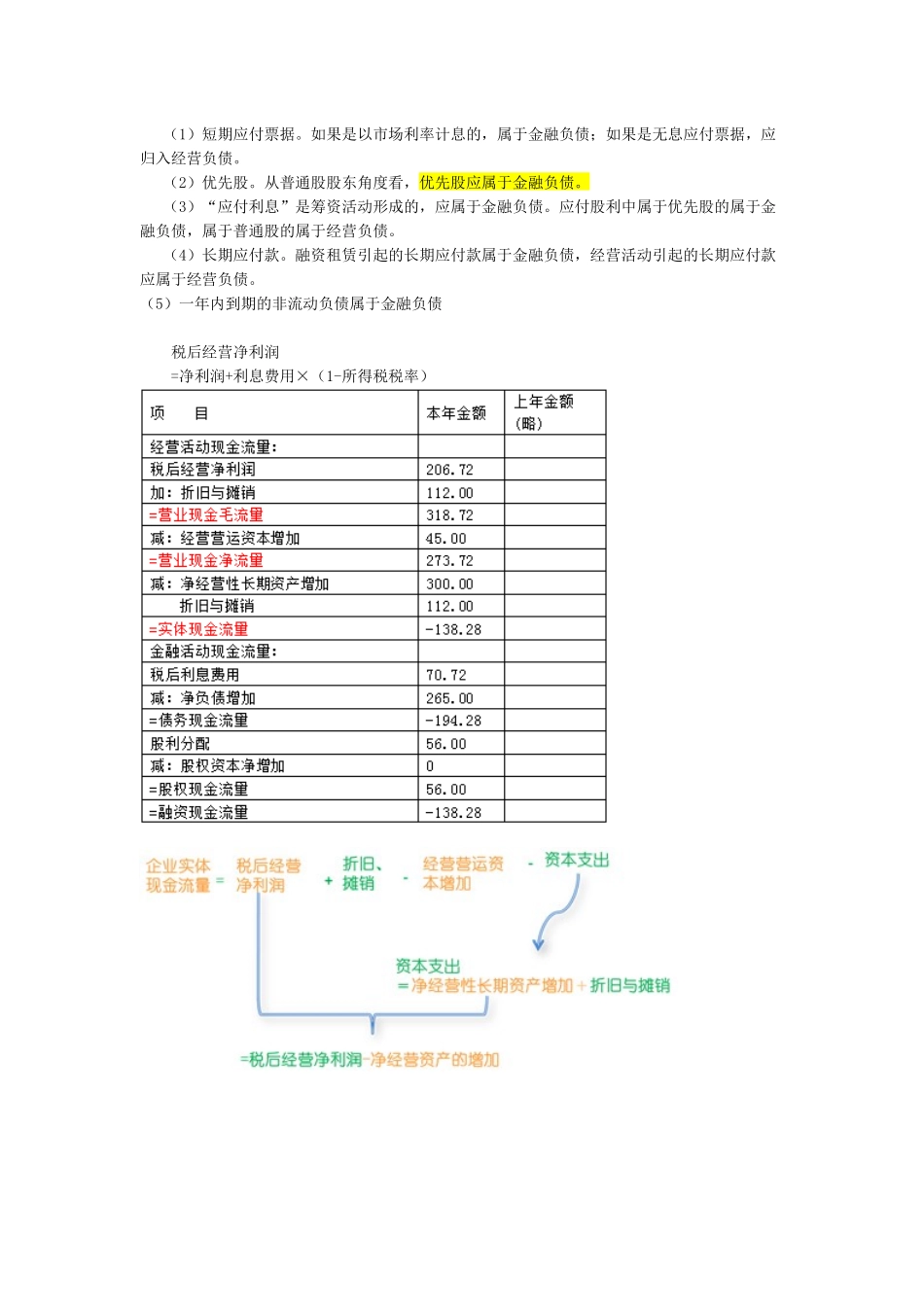 财务管理压缩版_第3页