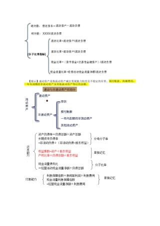 财务管理压缩版