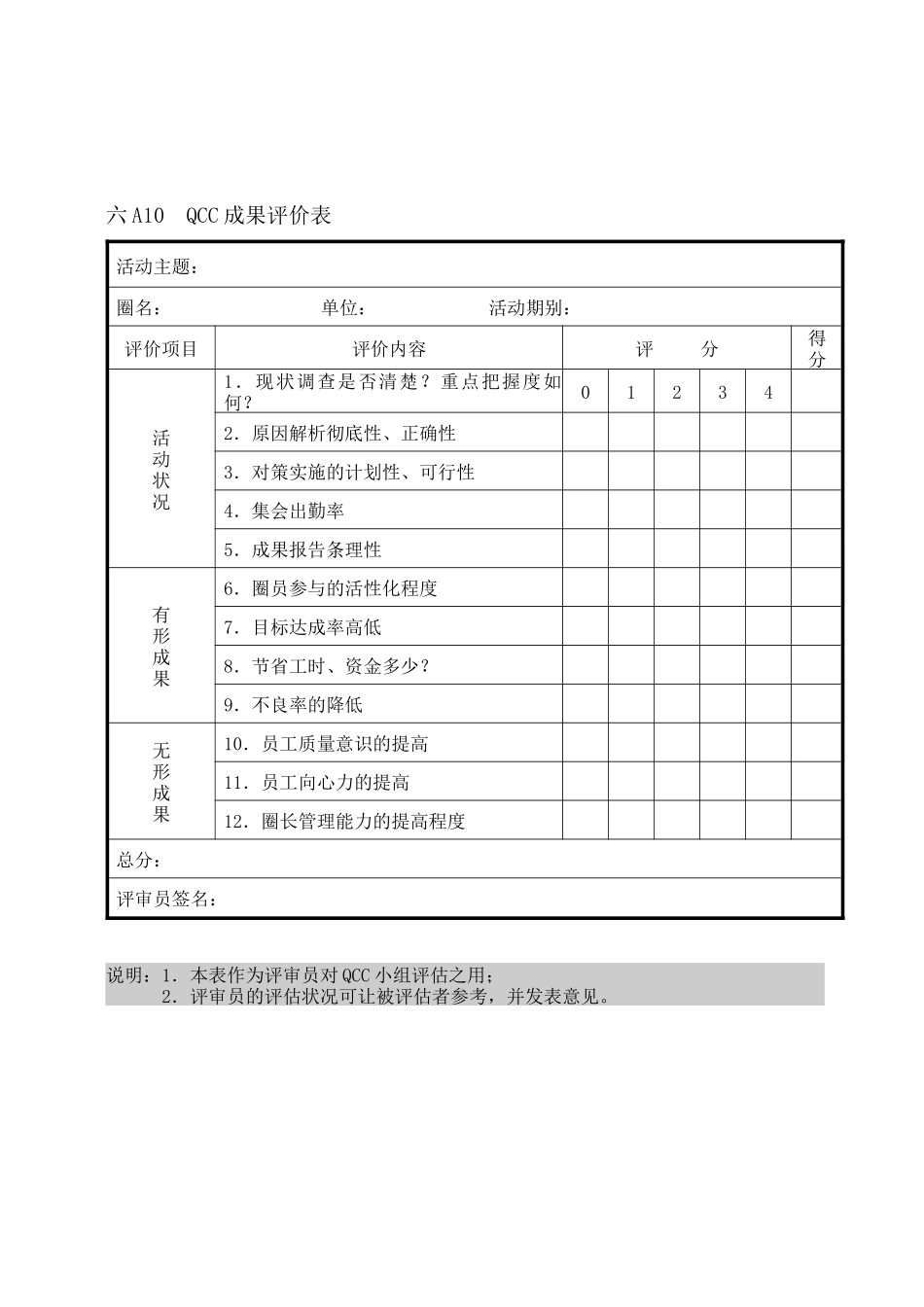 QCC成果评价表_第1页