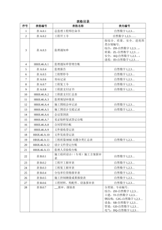 QHSE记录表格(自动保存的)