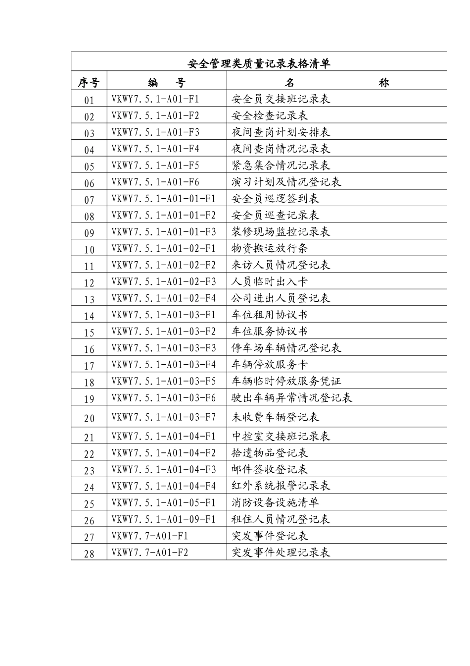 安全管理类质量记录表格清单_第1页