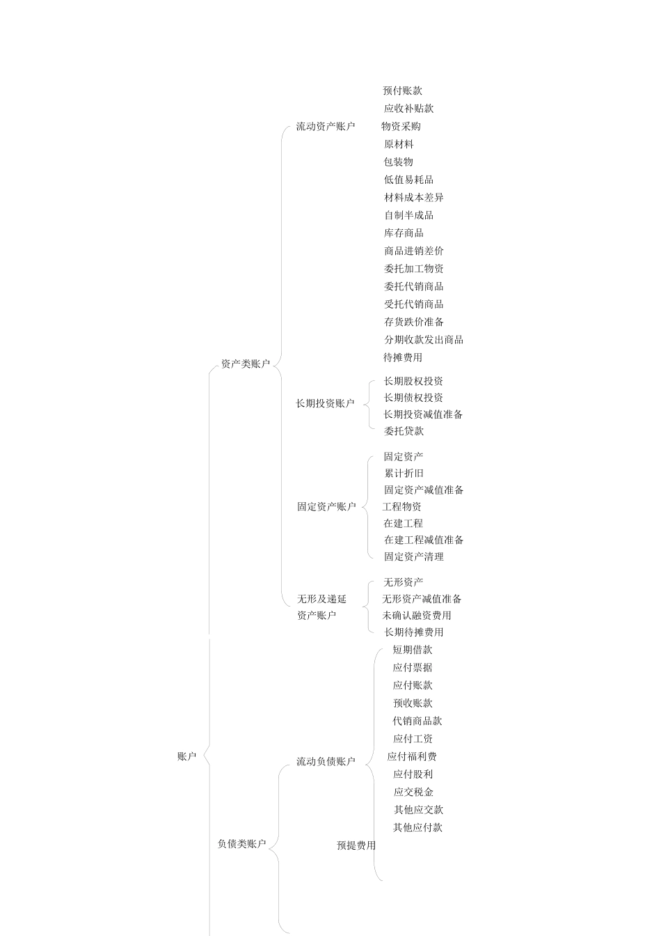 财务会计账户分类与会计账簿_第2页