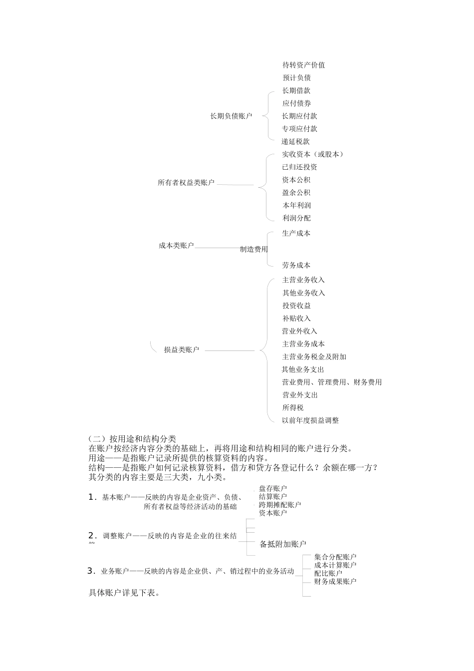 财务会计账户分类与会计账簿_第3页