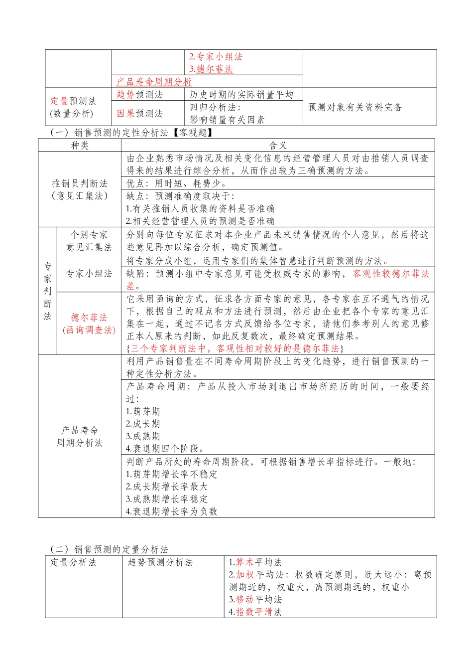 XXXX中级财务管理-6-收益与分配管理_第2页