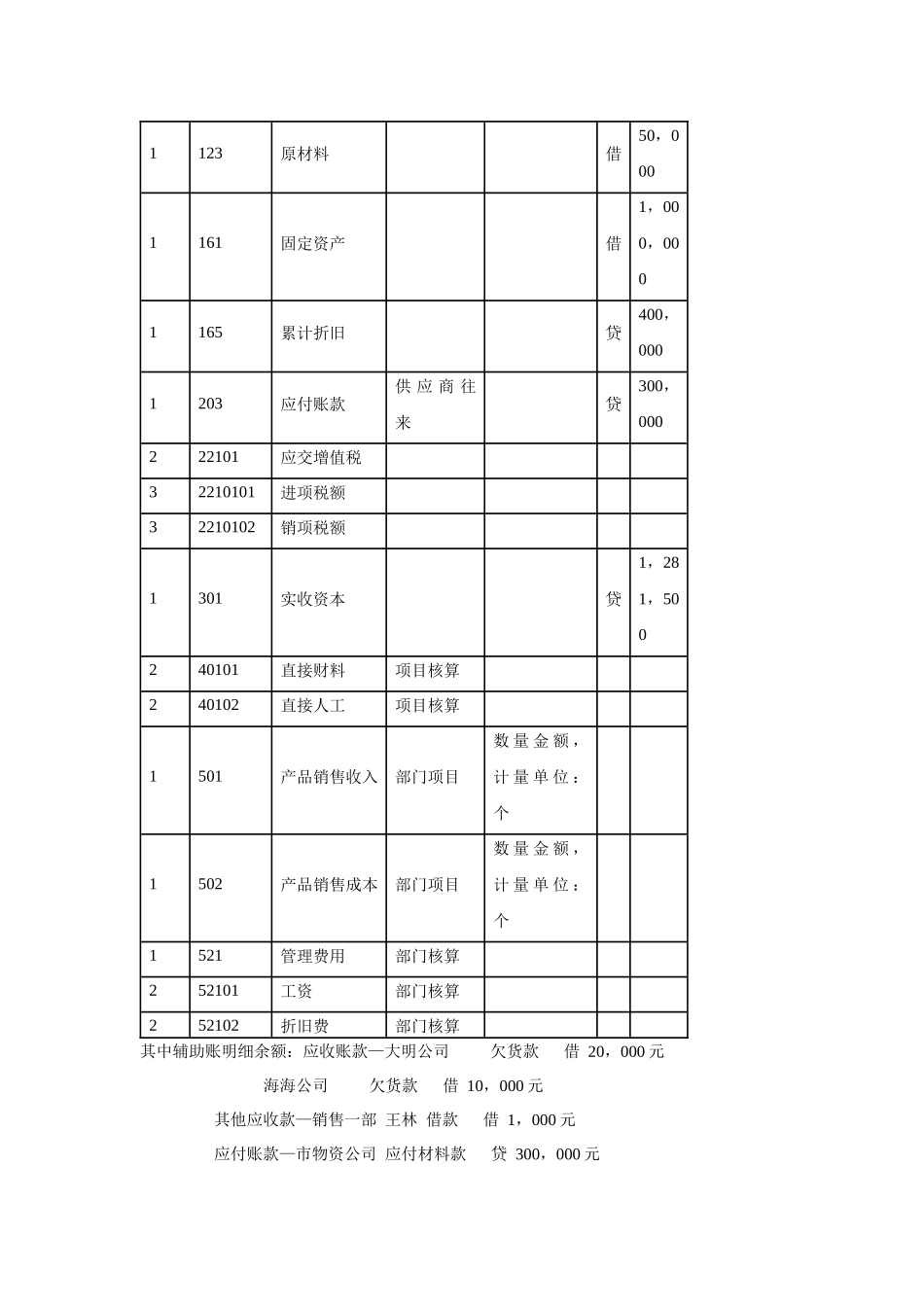 华师 会计电算化上机实习、_第2页