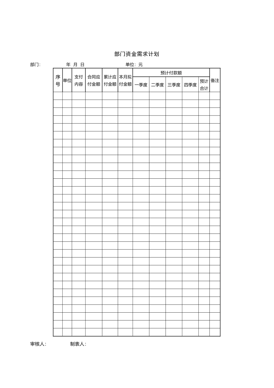 部门资金需求计划_第1页
