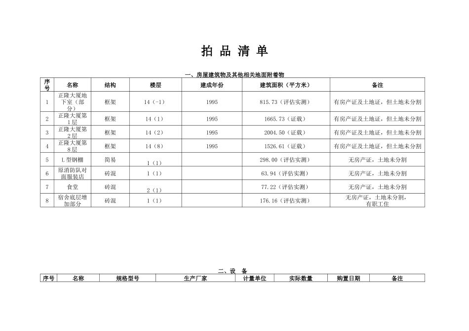黄石市正隆实业有限公司财产清单_第1页