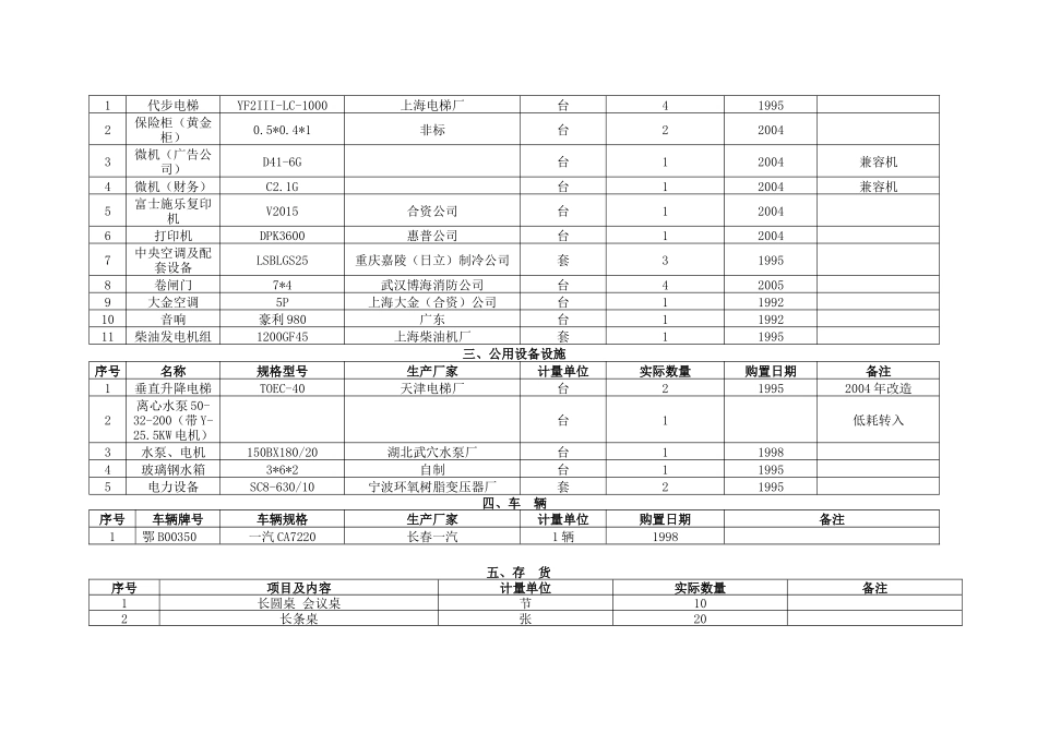 黄石市正隆实业有限公司财产清单_第2页