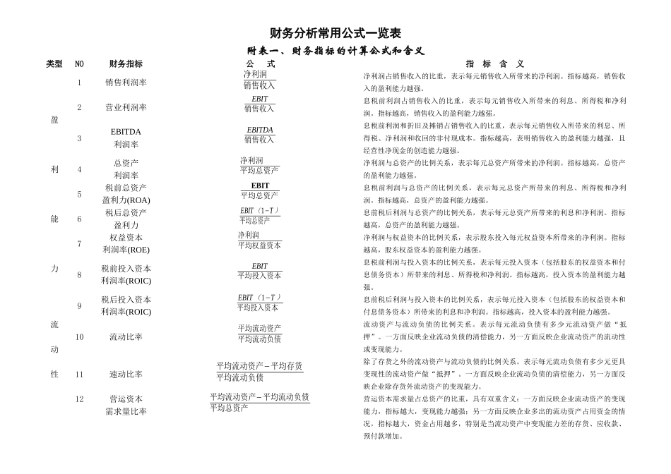财务分析常用公式一览表( 9页)_第1页