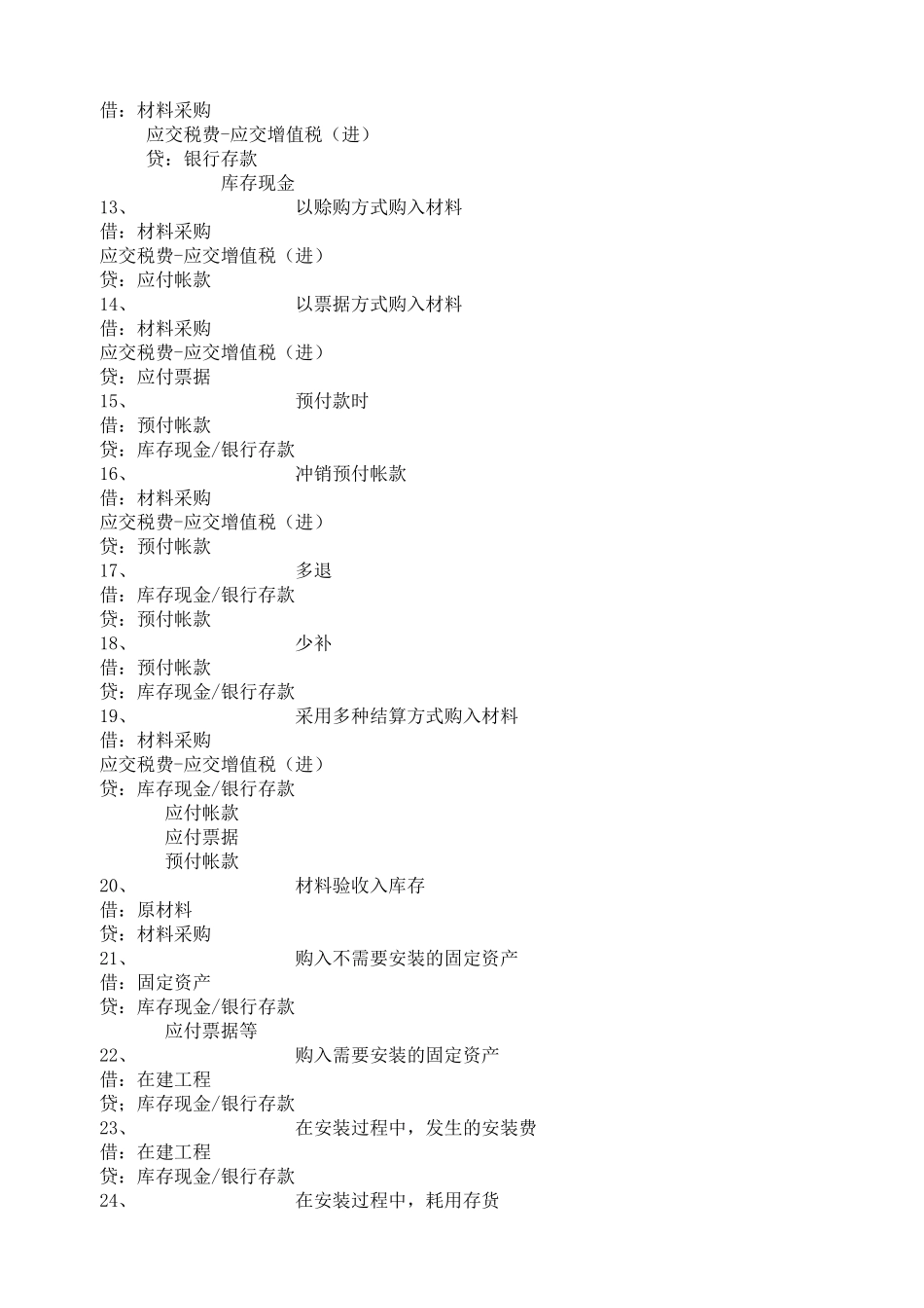 常用会计分录_第2页