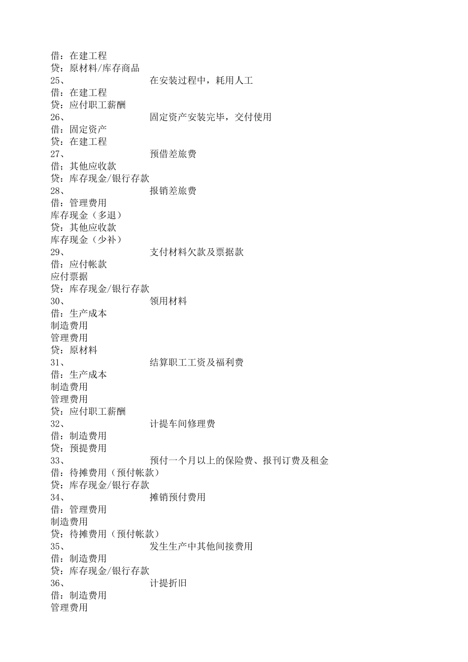 常用会计分录_第3页