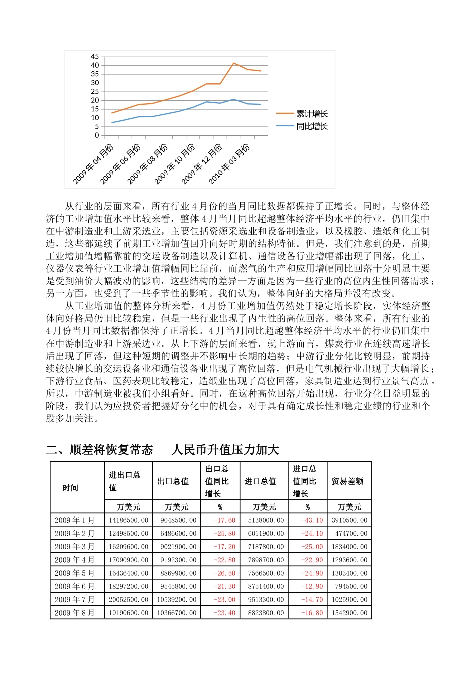 XXXX年2季度我国宏观经济形势分析及其对股市走势影响_第2页