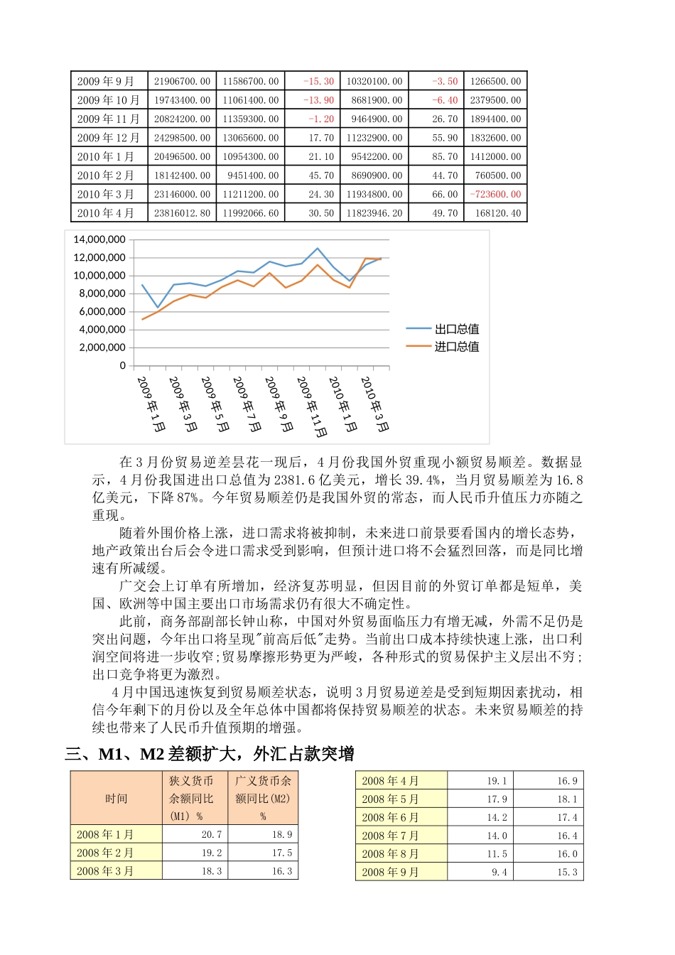 XXXX年2季度我国宏观经济形势分析及其对股市走势影响_第3页