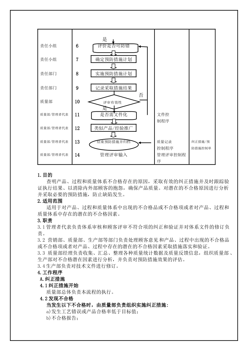 TS16949—纠正和预防措施控制程序_第3页