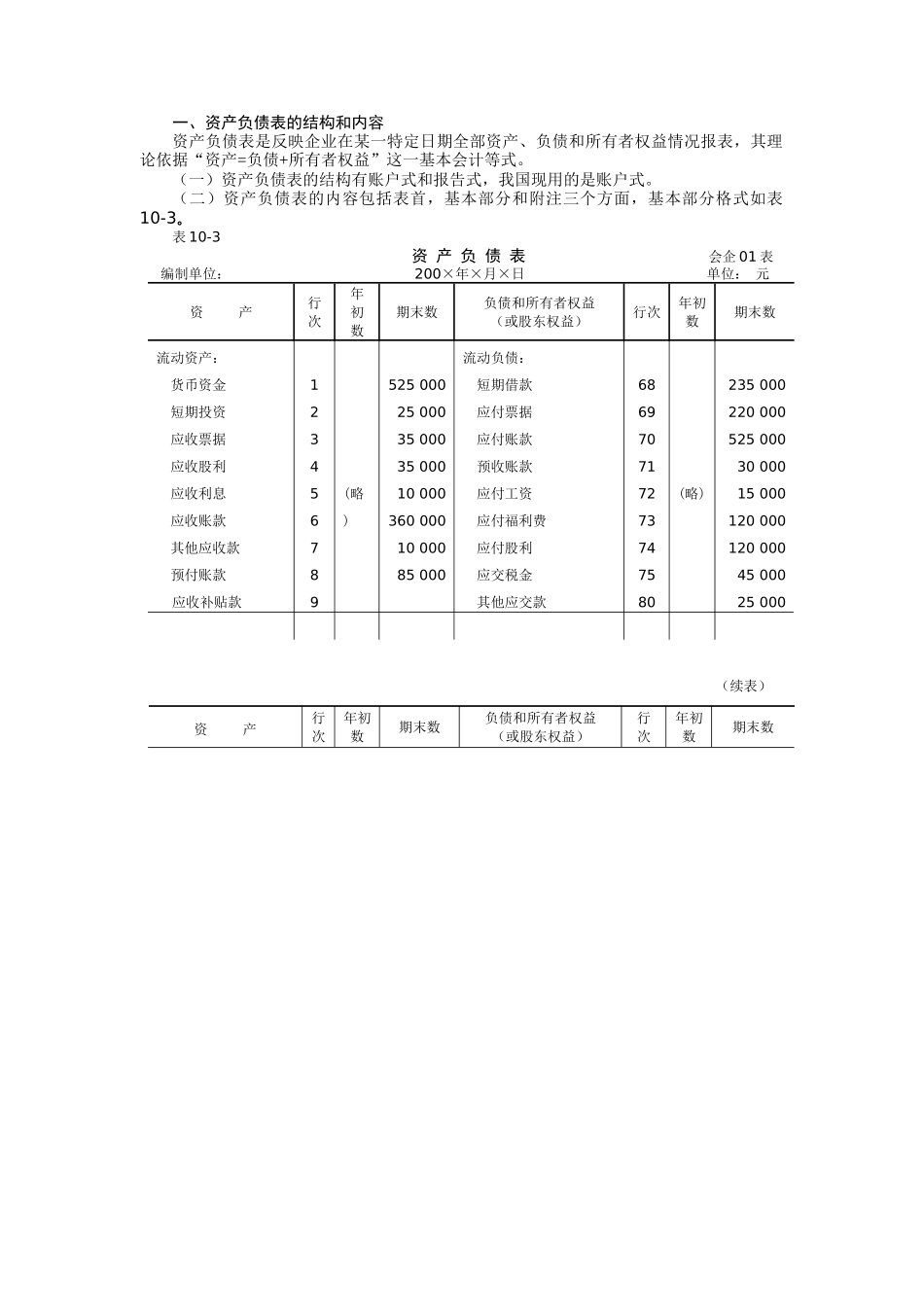 财务会计报告与管理_第2页