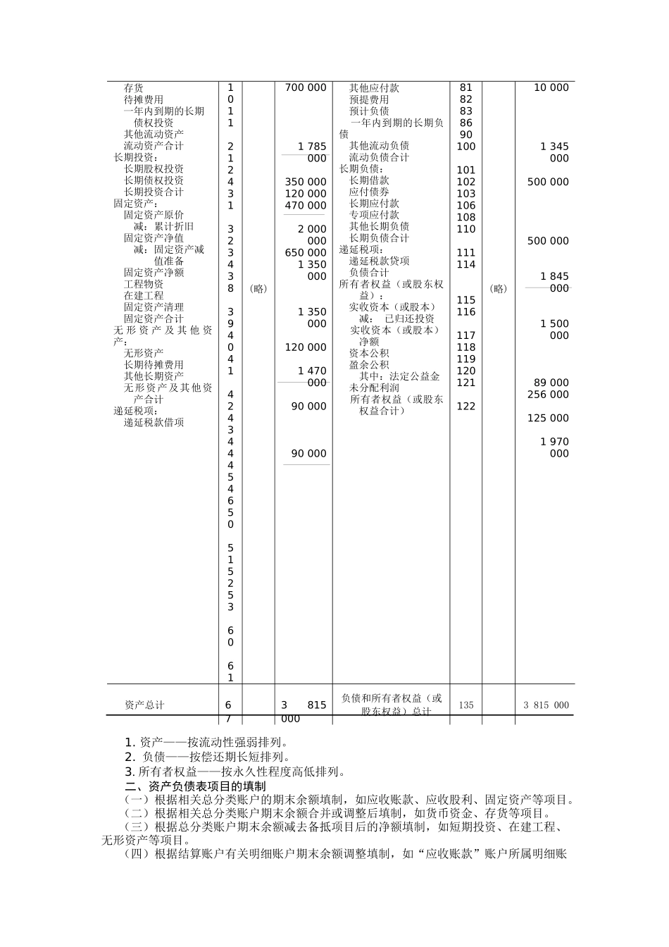 财务会计报告与管理_第3页