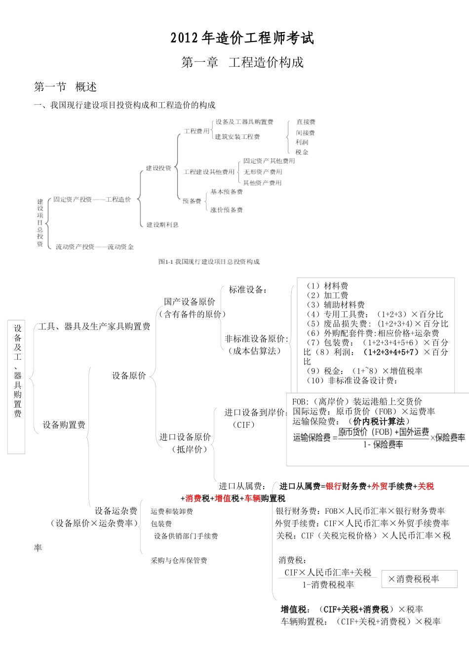 工程造价计价与控制知识点整理_第1页