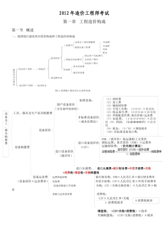 工程造价计价与控制知识点整理