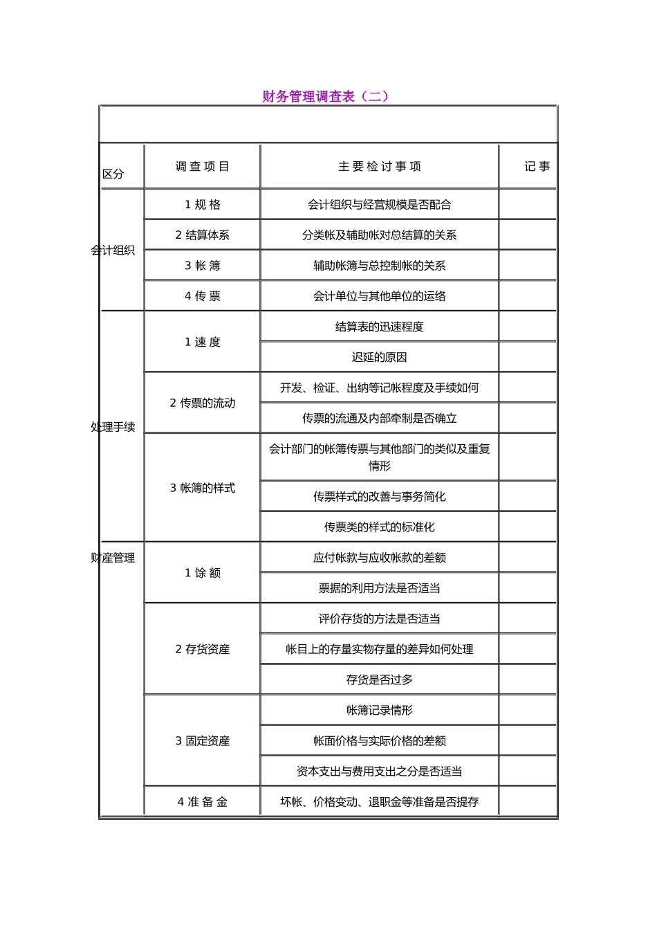 【财务表格】财务管理调查表（二）_第1页
