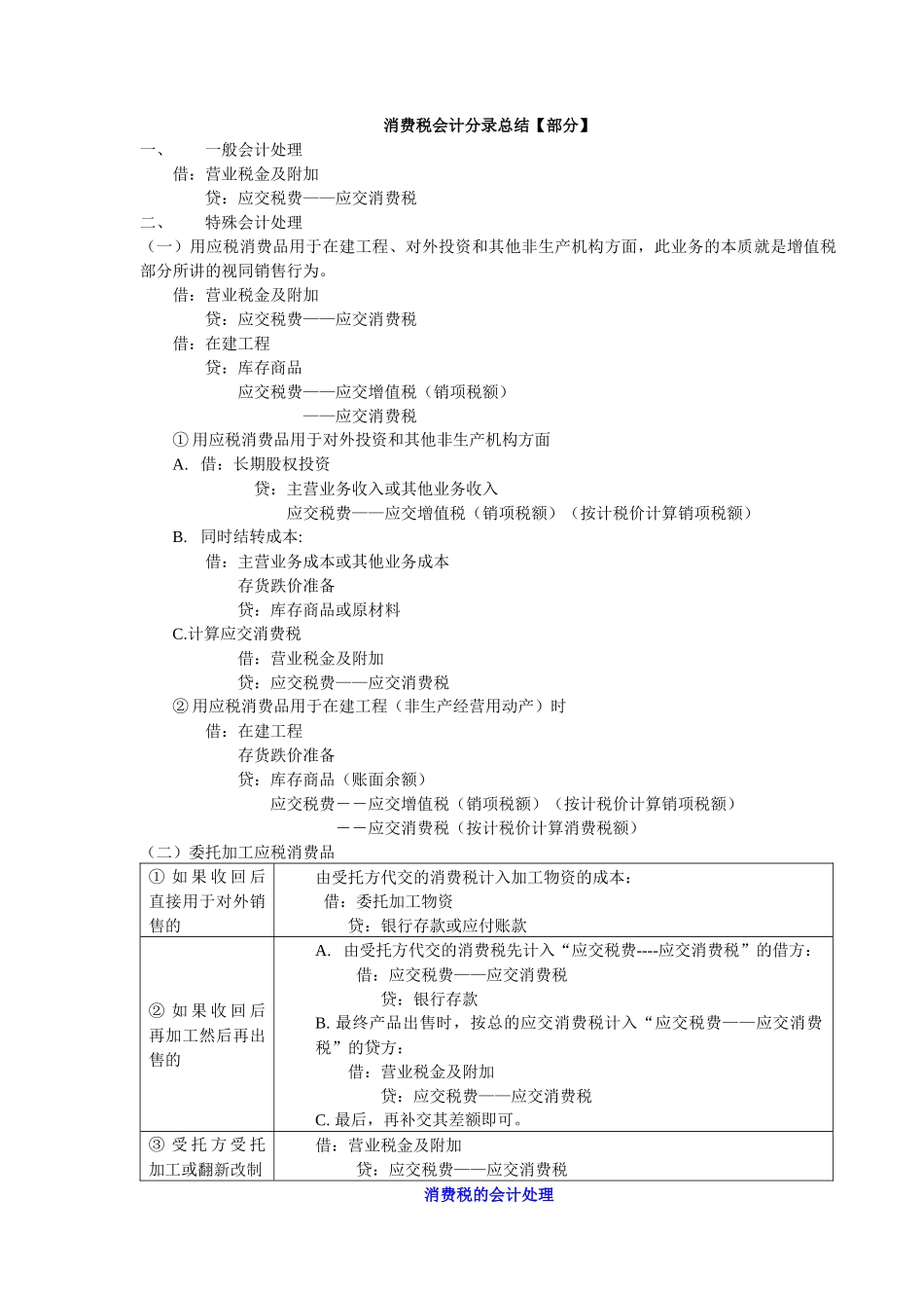 第三章消费税的原理与账务处理_第1页