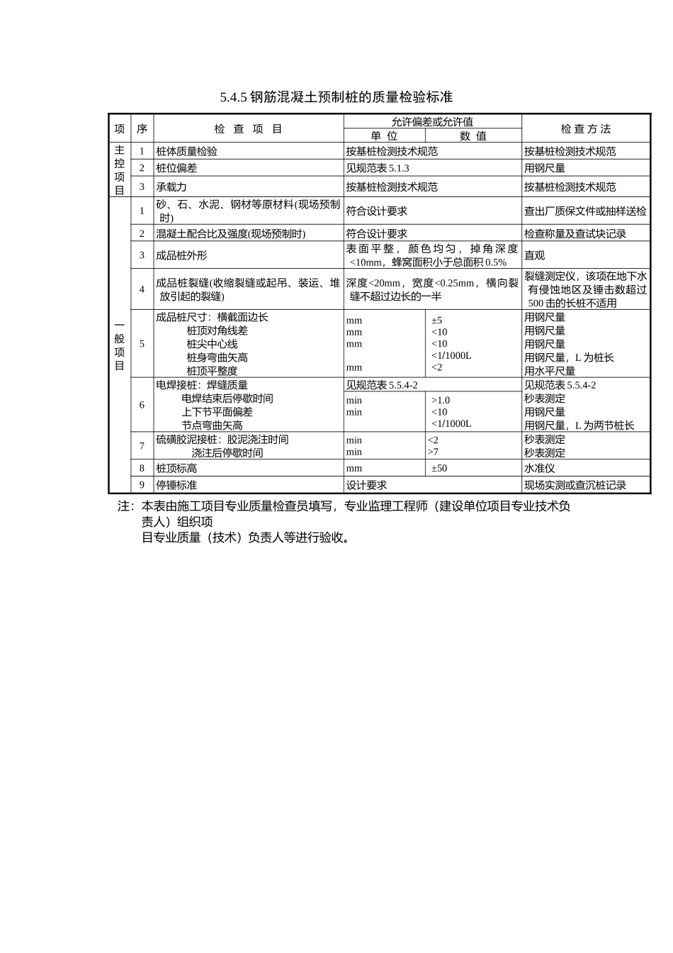 钢筋混凝土预制桩检验批质量验收记录_第3页