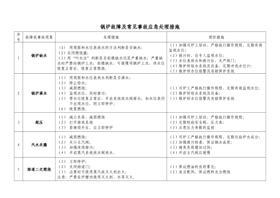 锅炉故障及常见事故应急处理措施doc-北京市密云县质量技_第1页