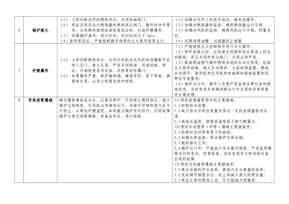 锅炉故障及常见事故应急处理措施doc-北京市密云县质量技_第2页