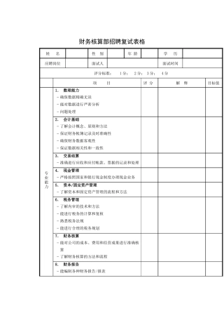 财务核算部招聘复试表格