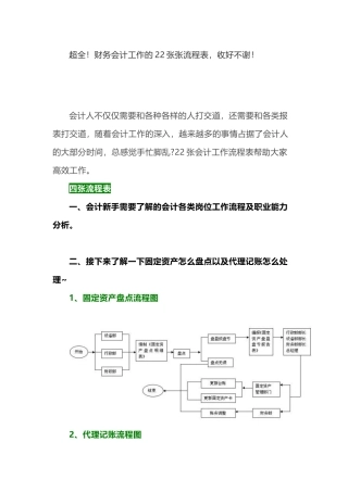 超全！财务会计工作的22张张流程表，收好不谢！(12页)