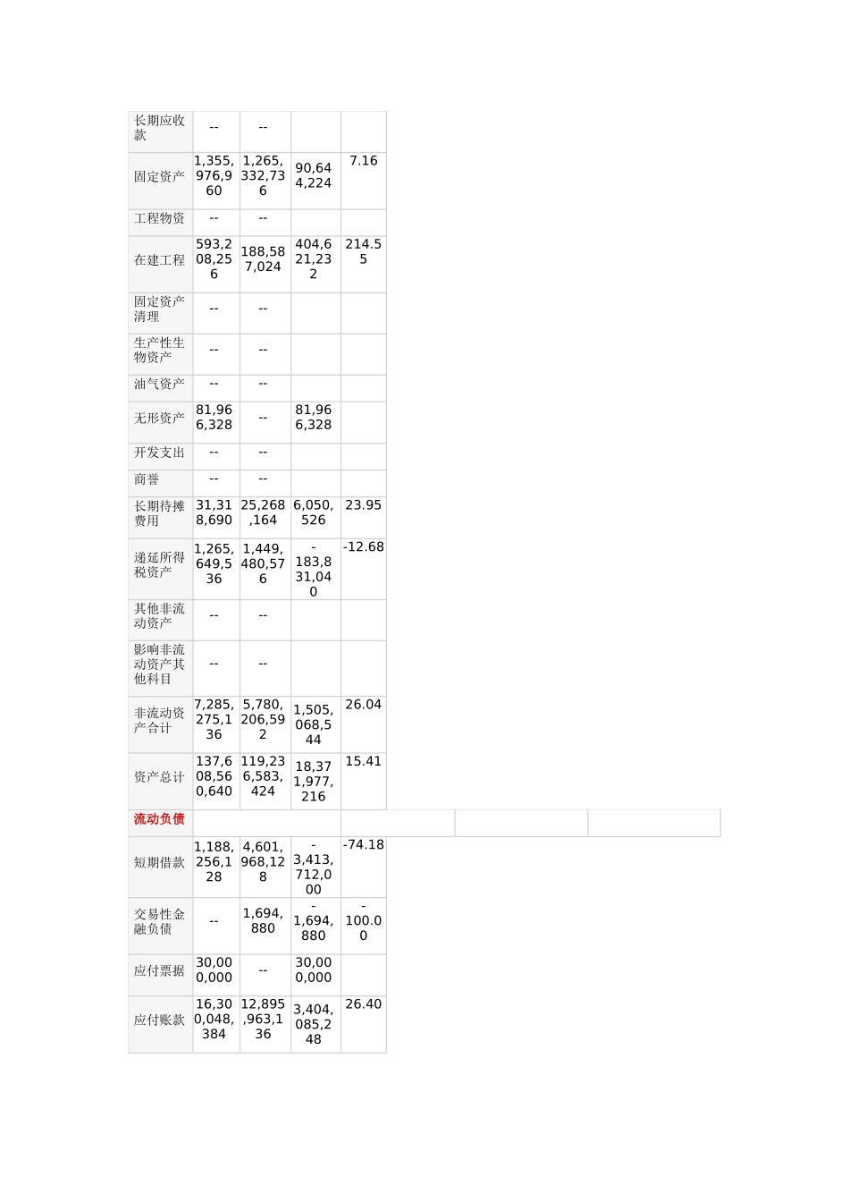 unname组会计作业_第3页
