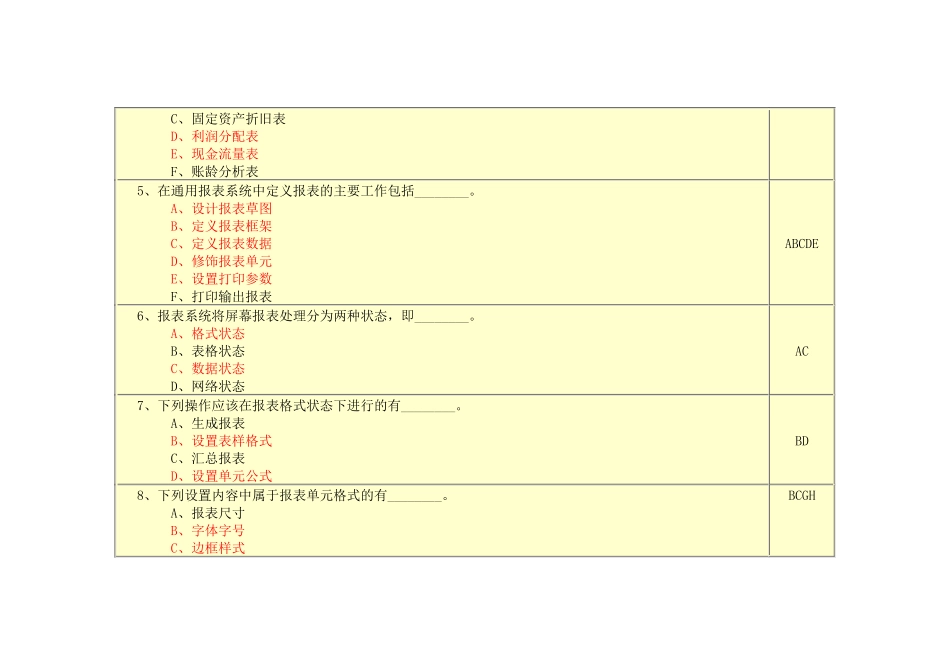 会计电算化74937066_第2页